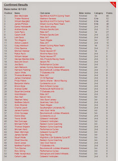 South Divisional Champsionships